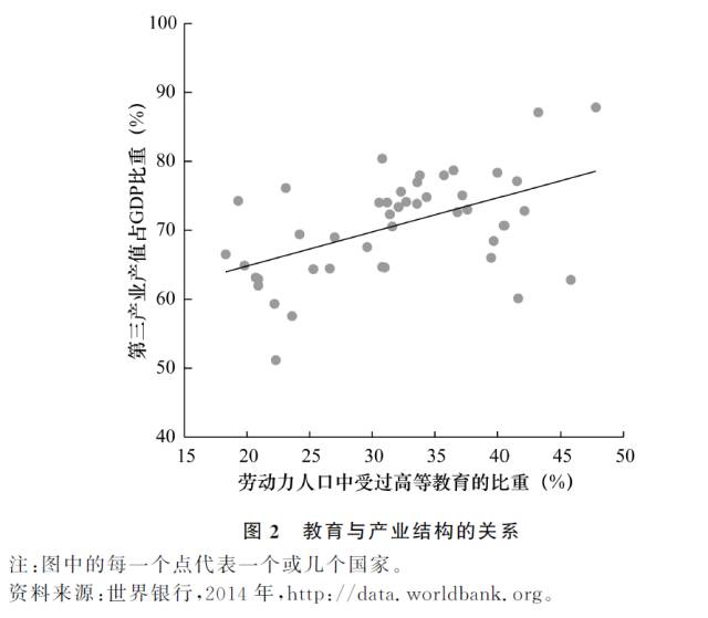 中国教育占gdp_历史中国gdp世界占比